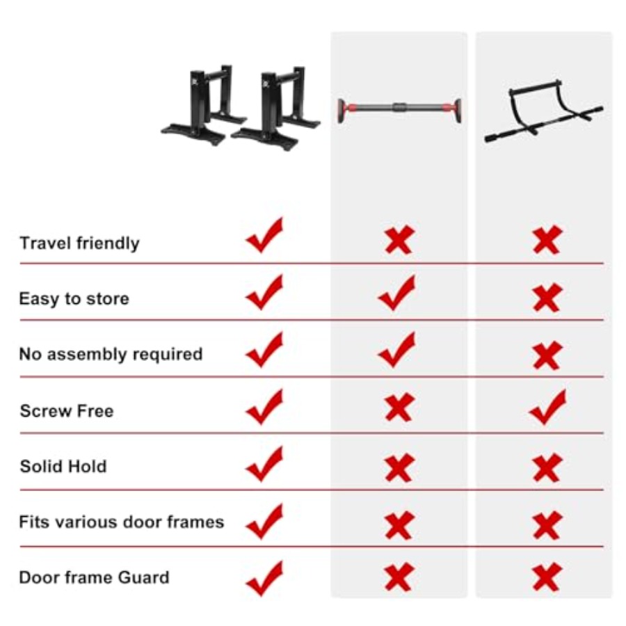 Турник для дверного проема для – обзор и цена Home Gym Options